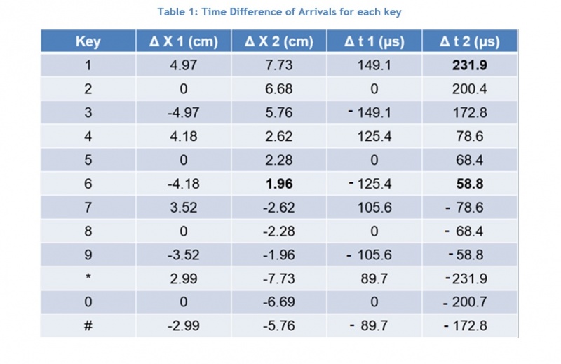 File:Table1.jpg