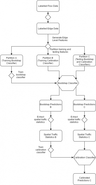 File:Overview System.png