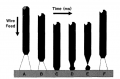 Thumbnail for version as of 21:02, 5 October 2019