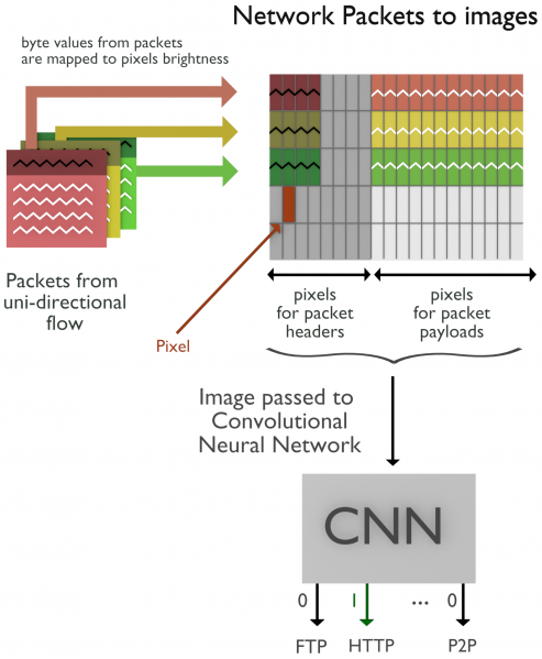 File:Phase 3 data representation.png