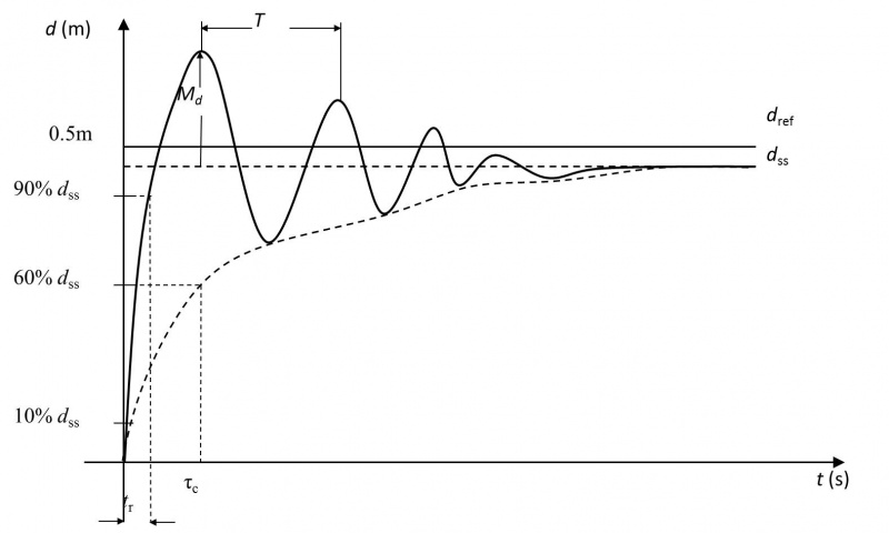 File:System position response analysis.jpg