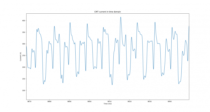 File:Cmt1 current in time domain.png