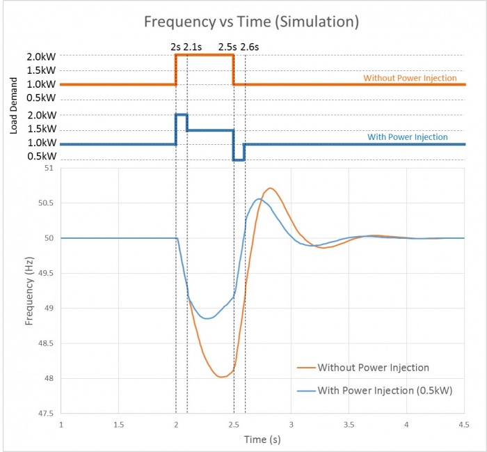 PowerFactory Plot (with and without PI).jpg