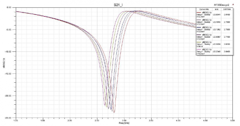 File:Resonant frequency with length l varied.PNG