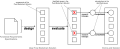Thumbnail for version as of 17:33, 29 October 2017