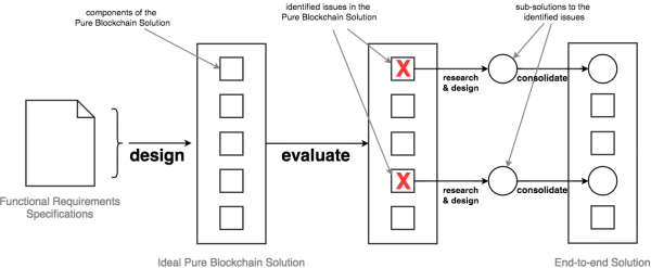 Research-process-visualisation.png