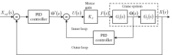 Nonlinear model PID feedback control2.png