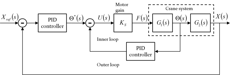 File:Nonlinear model PID feedback control2.png