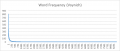 Thumbnail for version as of 13:33, 26 October 2016