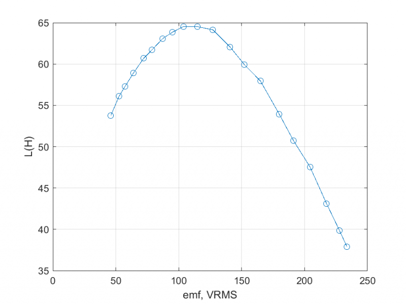File:Curve 2.png