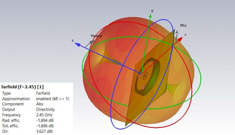 File:Directivity and Efficiency for Monopole Antenna (Leather Substrate).jpg.jpg