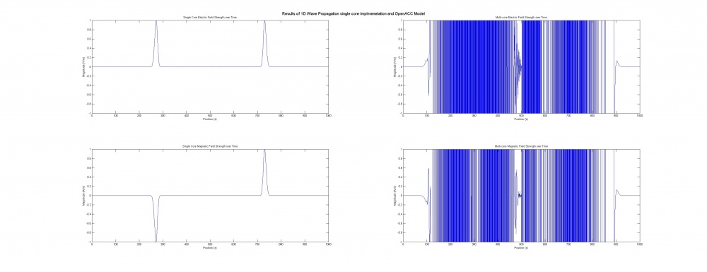 Race condition pragma output shared memory.jpg
