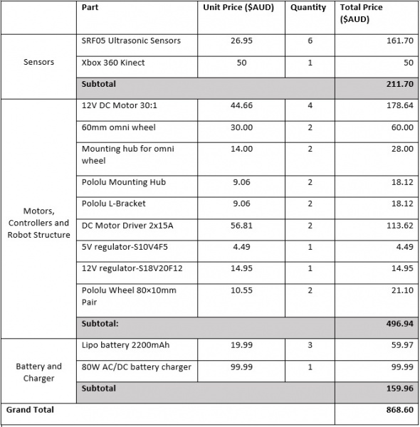File:Budget.jpg