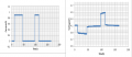 Current and Voltage changes during the test.png