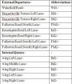 Departure Lane Abbreviations.jpg