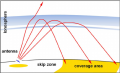 Ionospheric-radio-wave-propagation-above-the-critical-frequency-results-in-a-skip-zone.png