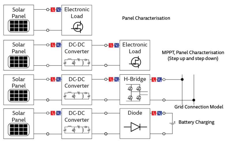 File:SOLAR.png