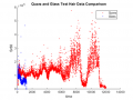 Thumbnail for version as of 14:00, 26 October 2016