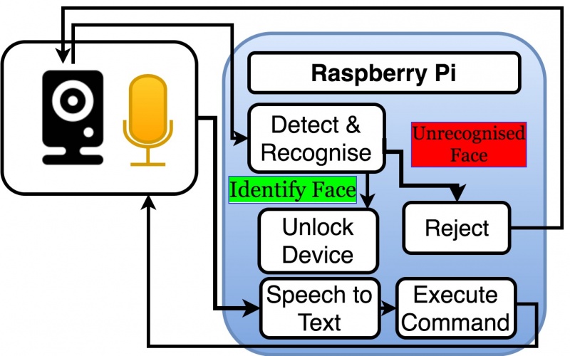 File:System desc.jpg