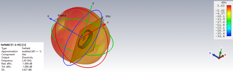 File:Directivity and Efficiency for Monopole Antenna using Leather Substrate.png