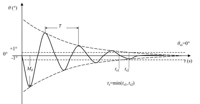 File:System angular response analysis.jpg