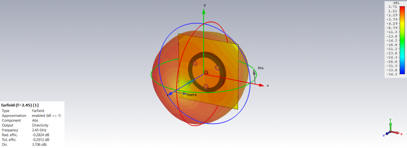 File:Directivity and Efficiency for Monopole Antenna (Foam Substrate).png
