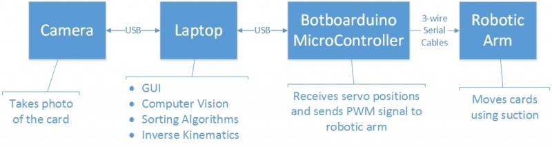 File:Hardware architecture overview.jpg