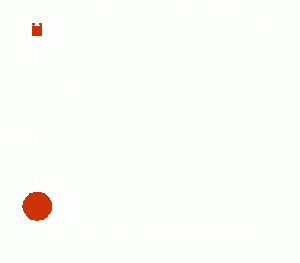 PD-type fuzzy control reference & practical