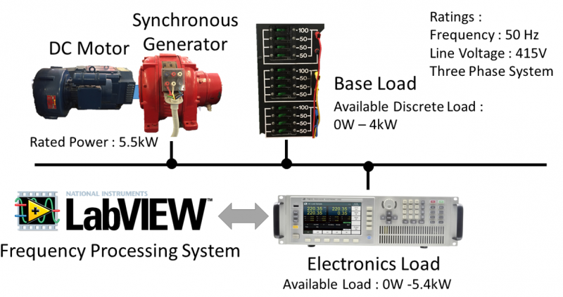 File:NewSetup.png