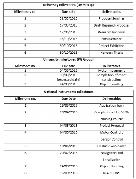 File:Milestones.png