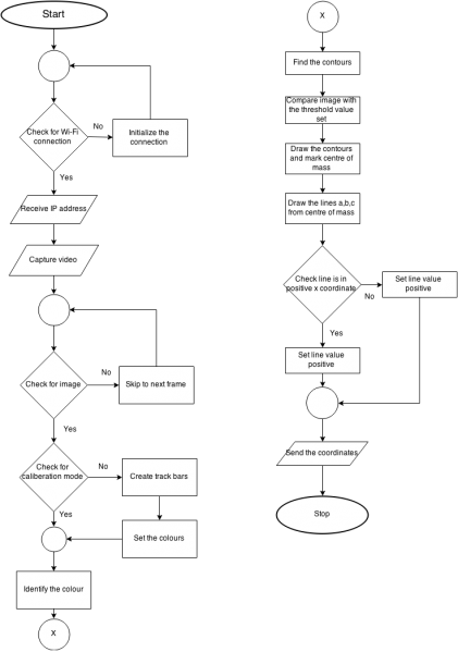 File:Prog.png