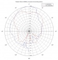Thumbnail for version as of 21:11, 29 October 2014