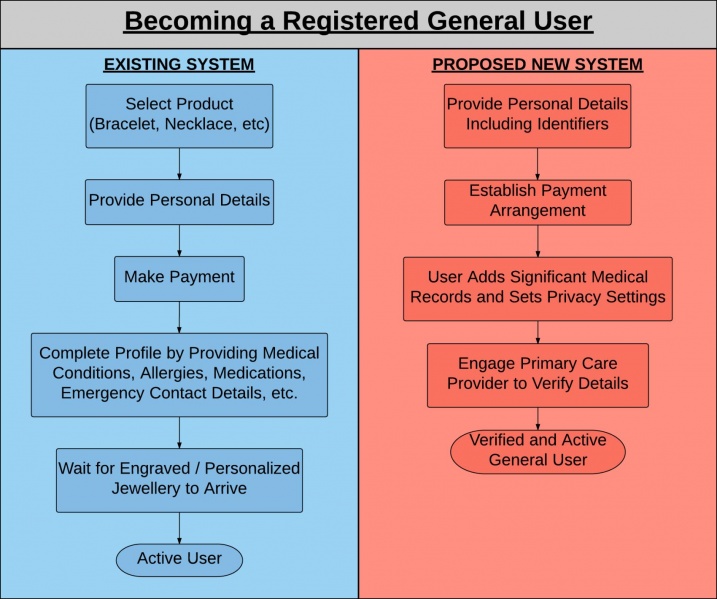 File:Becoming a Registered General User.jpg