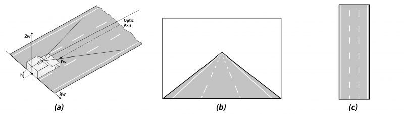 File:Road model.png