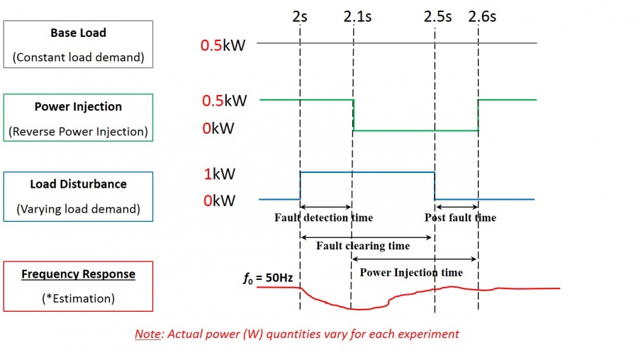 Reverse Power Injection Method.jpg