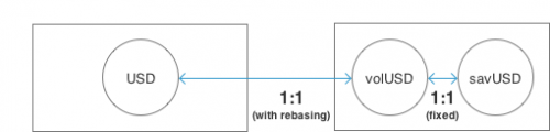 Multicurrency-system-diagram.png
