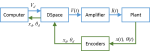 Figure 2.System structure flow