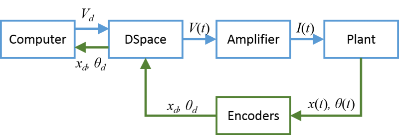 File:System structure flow chart.png
