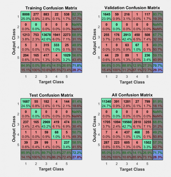 File:Confusion table..png