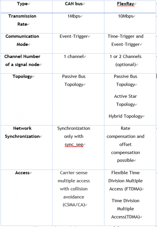 Comparison