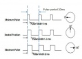 Thumbnail for version as of 11:52, 23 October 2015