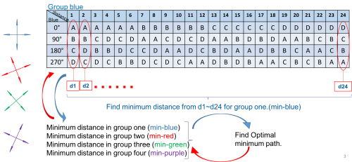 Optimal multi-robot path planning.png