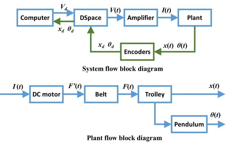 File:System structure flow.jpg