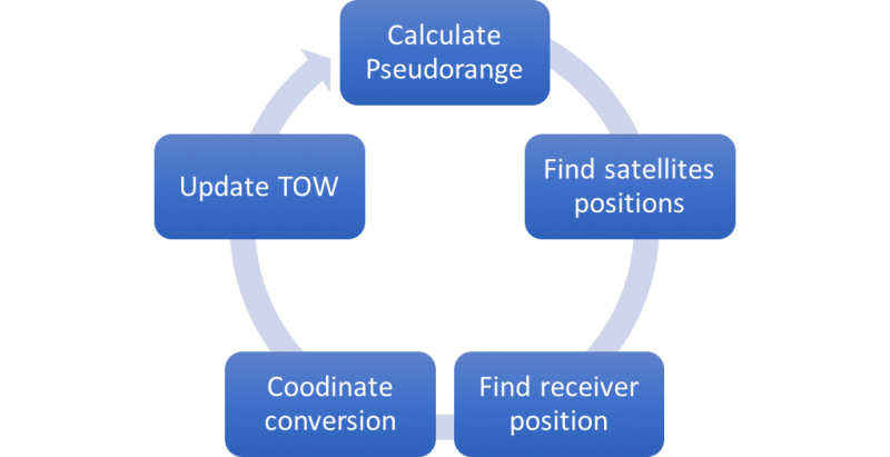 File:Measurement.png