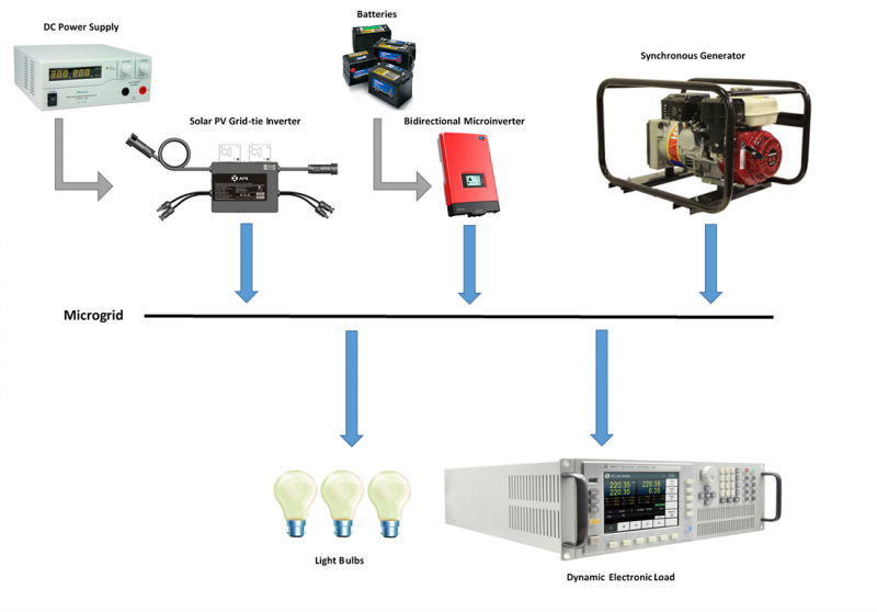 File:Diagram - P106.png