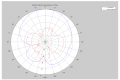 Thumbnail for version as of 18:45, 22 October 2015