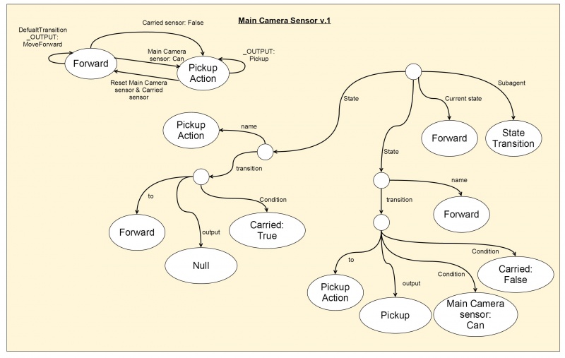 File:Main Camera sensor v1 design structure.jpg