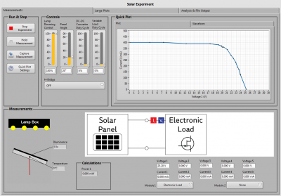 Solar Experimental Panel