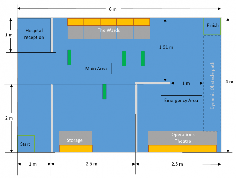 File:NI Track setup.png