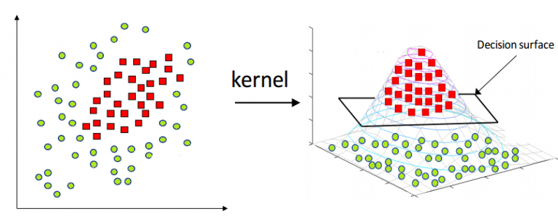 File:Svm kernel trick.png